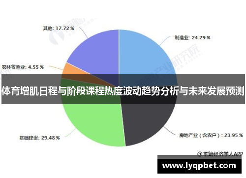 体育增肌日程与阶段课程热度波动趋势分析与未来发展预测