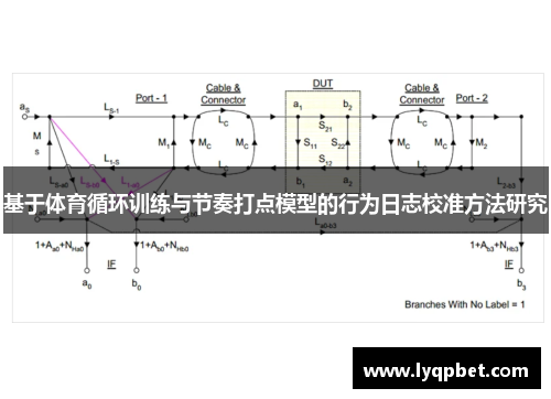 基于体育循环训练与节奏打点模型的行为日志校准方法研究