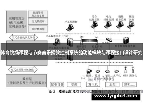 体育跳操课程与节奏音乐播放控制系统的功能模块与课程接口设计研究