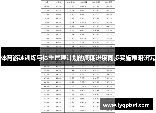 体育游泳训练与体重管理计划的周期进度同步实施策略研究