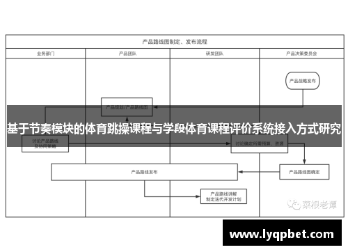 基于节奏模块的体育跳操课程与学段体育课程评价系统接入方式研究